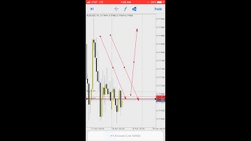 Type of Trading Orders -MT4