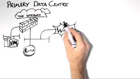 Logicalis Virtual Private Data Centre - how it works