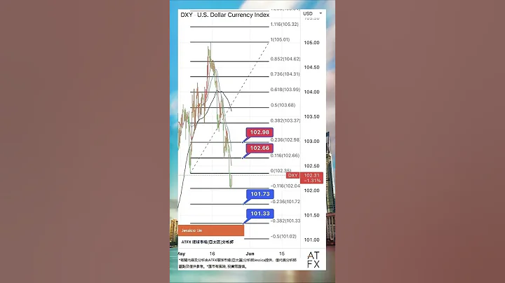 ATFX 美元分析｜美元会否破102关口？看今晚美国制造业PMI！ - 天天要闻