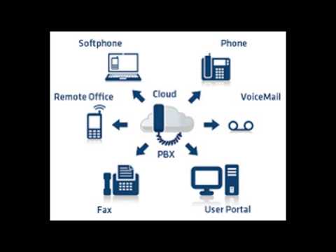 What are some of the best small business PBX phone systems?