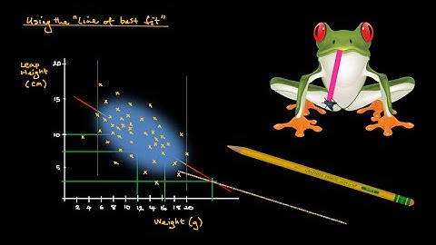 Statistics - Scatter Graphs (correlation and lines of best fit)