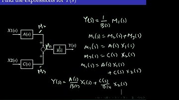 Control Lecture: Block diagram algebra
