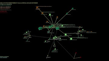Visualization - Process Tree (2D and 3D)