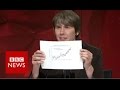 Climate change professor brian cox clashes with sceptic malcolm roberts  bbc news