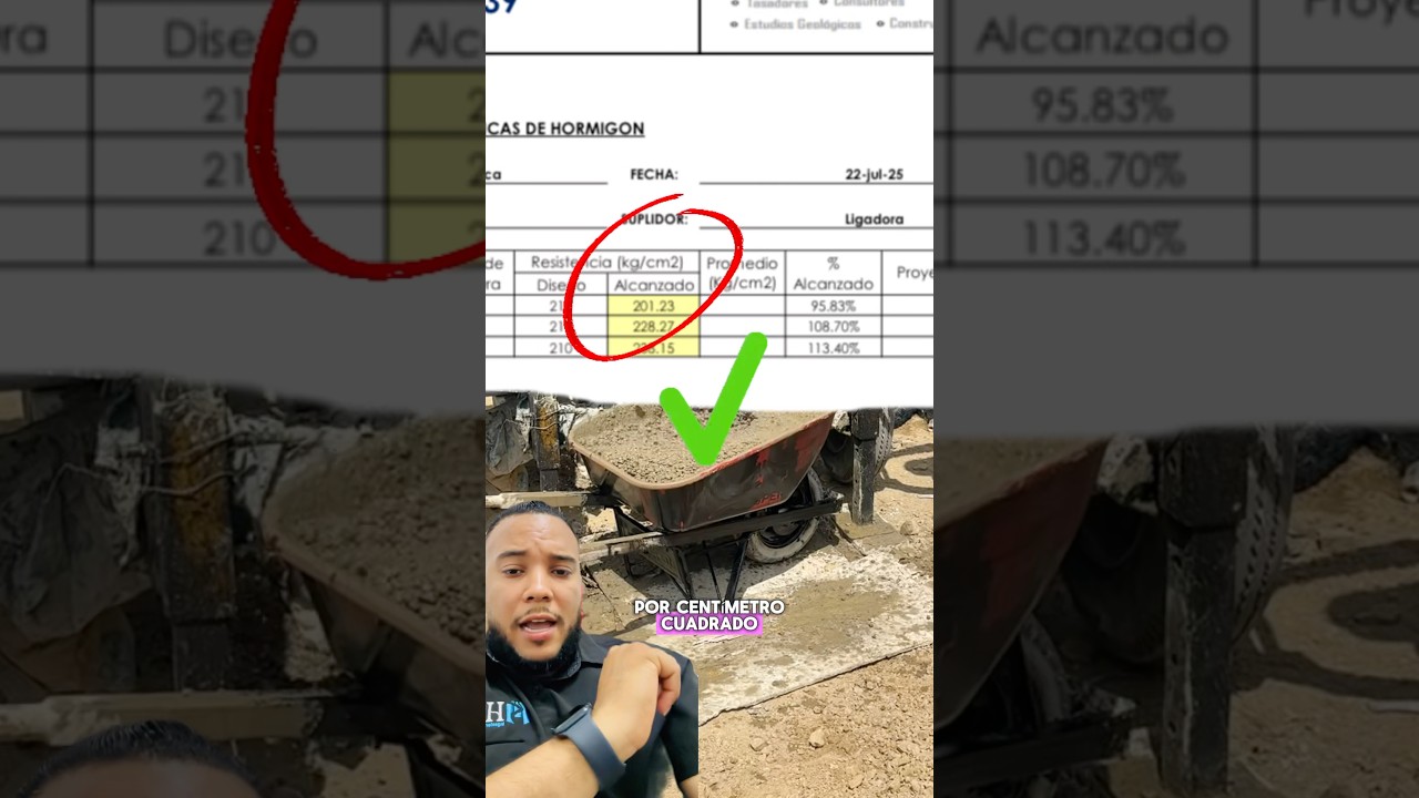 Tip de ingeniería, comprobación de resistencia de hormigón hecho en obra.