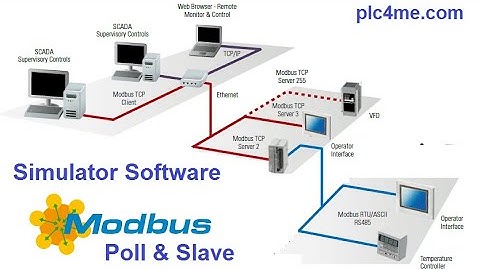 Modbus TCP/IP Modbus Slave Simulator With Modbus Poll [Mô phỏng truyền thông Modbus Slave Simulator]