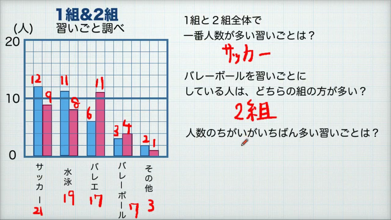 マスラボ　小学3年算数　いろいろなぼうグラフ　ぼうグラフを組み合わせたグラフ