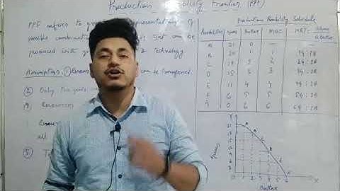 For H.S 1st & 2nd year. Economics class by Sandip Paul. Micro Economics, Chapter 1