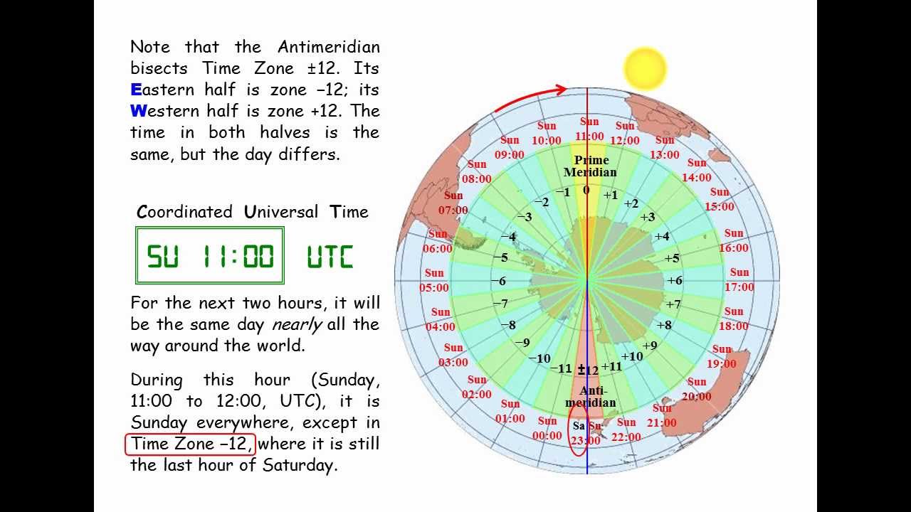 Восточное время 3 часа. Антимеридиан. A Universal time Map. Coordinated Universal time (UTC). Time around the World.