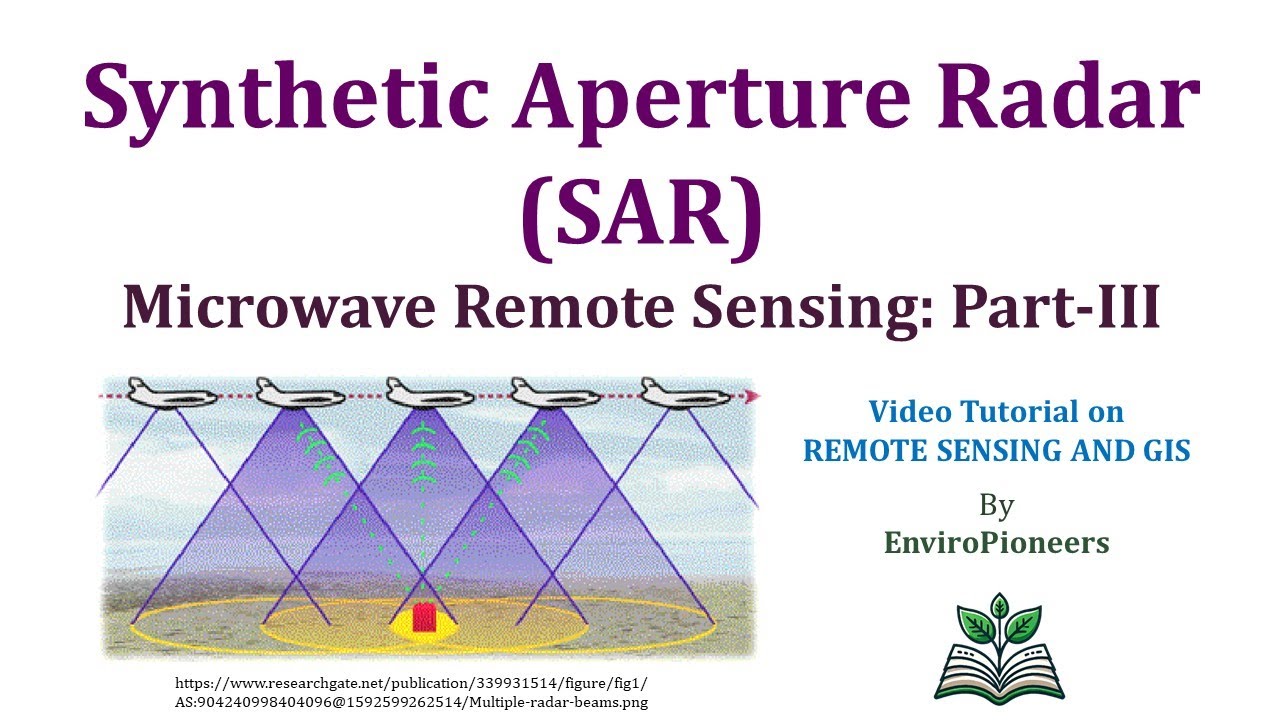 RSGIS L26: Microwave Remote Sensing - Part 3 | Synthetic Aperture Radar ...