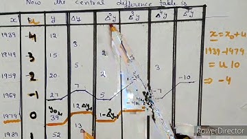 Gauss Backward interpolation formula lecture 11:part(A)|B.Sc.|B.Tech.|K.U.K|M.D.U|C.D.L.U|