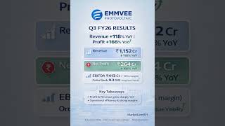 #Emmvee #Q3FY26 #StockMarket #FinancialResults #MarketLensSH #viral #finance #nifty ##sensex