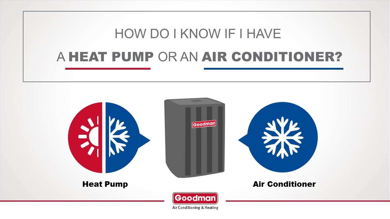 AC OR HEAT PUMP? WHICH IS RIGHT FOR YOU? YouTube