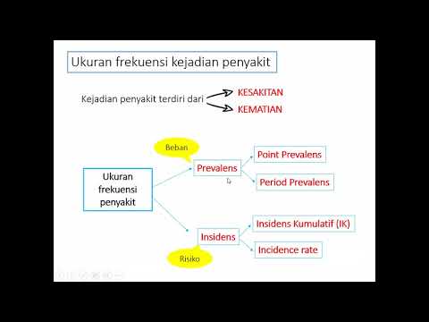 Ukuran frekuensi penyakit (Prevalens, Insidens, IMR, MMR, CDR, ASDR)