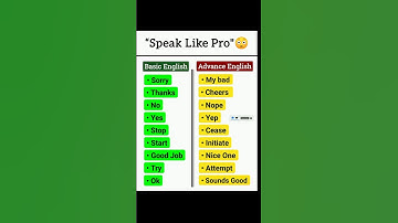 Speak Like A Pro 🗿|| #shortvideo #shorts #trending #learnenglish #vocabulary #english #mrbeast #1k