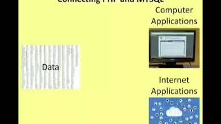 12 CA CH 9 Connecting MYSQL and PHP Profile