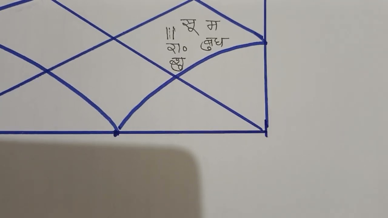 5 graho ka kumbh raashi me gochar _ kya sanket deta hai ।। 5 ग्रहों का कुंभ राशि में गोचर ,?? फल ।। 