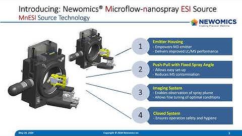 ASMS2020 Newomics MnESI Source Technology Introduction