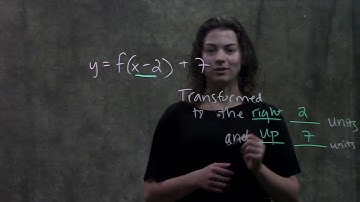 1.5 Transformation of Functions (Example similar to #10-19)