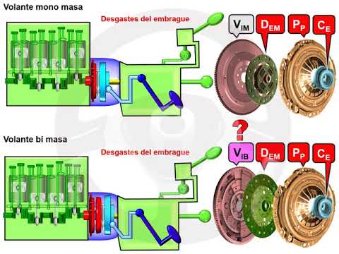 volante motor bimasa Volante motor bimasa (7/7)