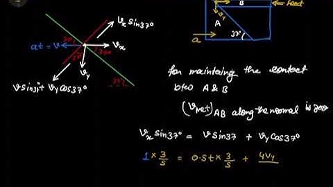 Pathfinder || kinematics || M.C.Q. 20 || saurabh