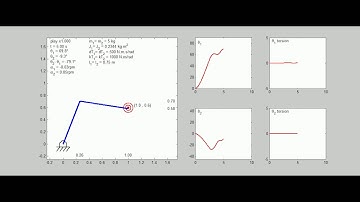 Simulation 6 of a simple robotic arm using MatLab