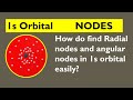 Nodes in 1s orbital || Radial nodes and angular nodes of 1s orbital