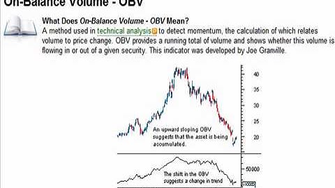 OBV On Balance Volume indicator Technical Analysis Trading how to tutorial