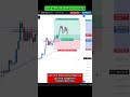 Bitcoin &amp; NEPSE strategy side by side || #nepse  #bitcoin #nzytrading #viralshort
