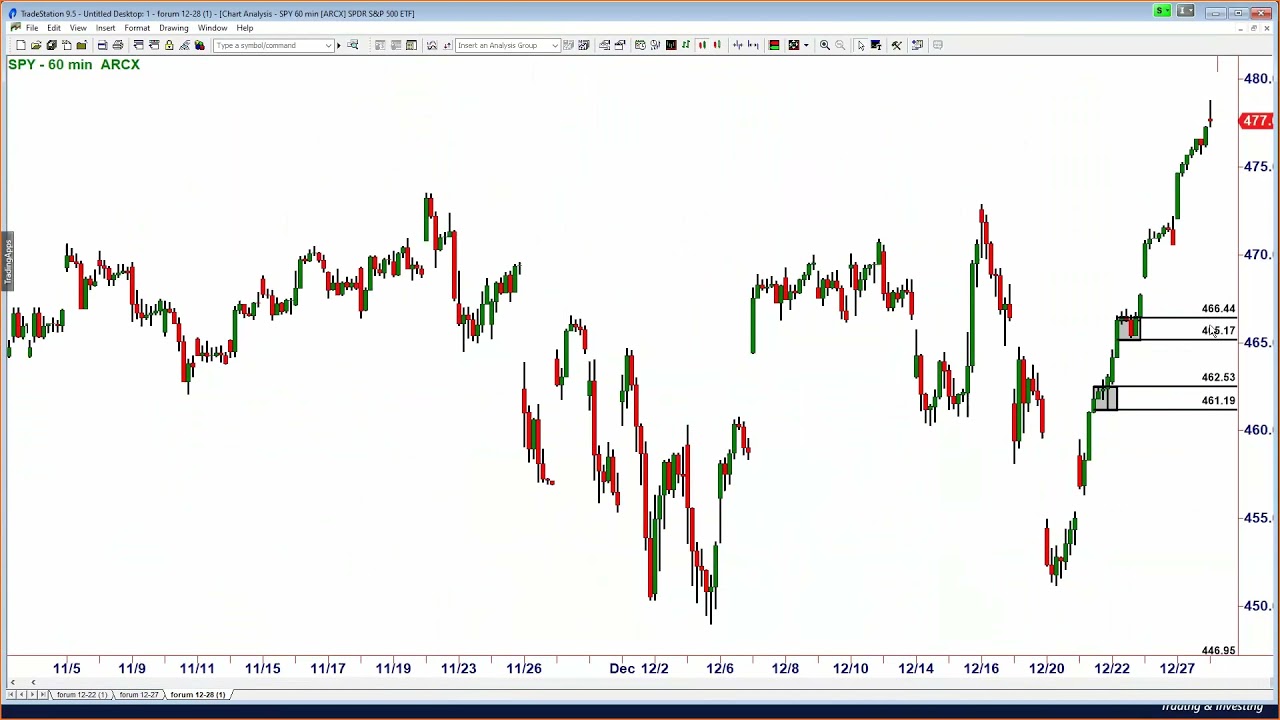 Trading Strategy Traps – Risk Disguised as Opportunity – Free access