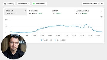 The fastest way to make $1000/day with google ads dropshipping