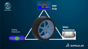 Tire Engineering | Analyze Tire Performance and Optimize Design with SIMULIA