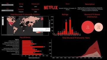 Netflix Dashboard with Tableau