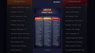 Top Java Project Ideas for Beginners to Advanced 🚀🔥