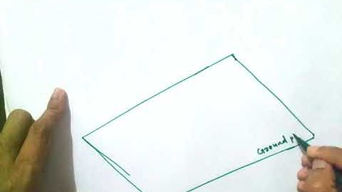 Perspective Projection Introduction