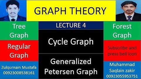 lecture 4 Define the following:#|tree graph|#|forest graph|#|cycle graph|#|P(n,m)|#|Regular Graph|