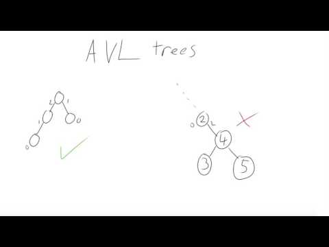 Algorithms & Data Structures: Binary Search Trees & AVL trees
