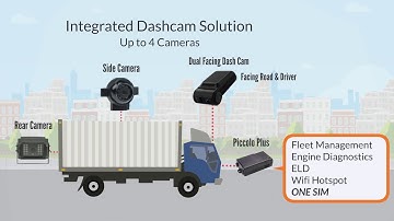WIFI Wireless Dash Cam for Fleets