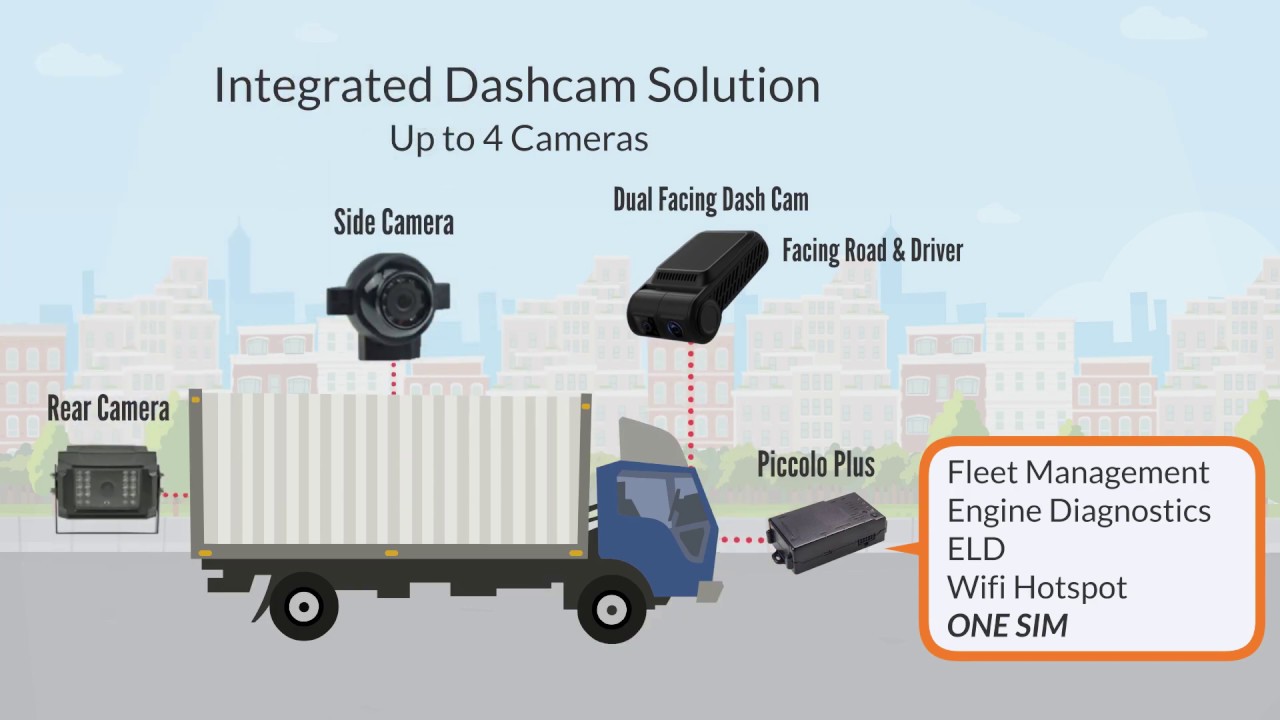 Fleet Dashcam with GPS for Fleets & Trucks