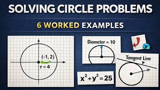 Equation of a Circle: Complete Guide with 6 Examples (Center, Radius, Graphing, Diameter & Tangents)