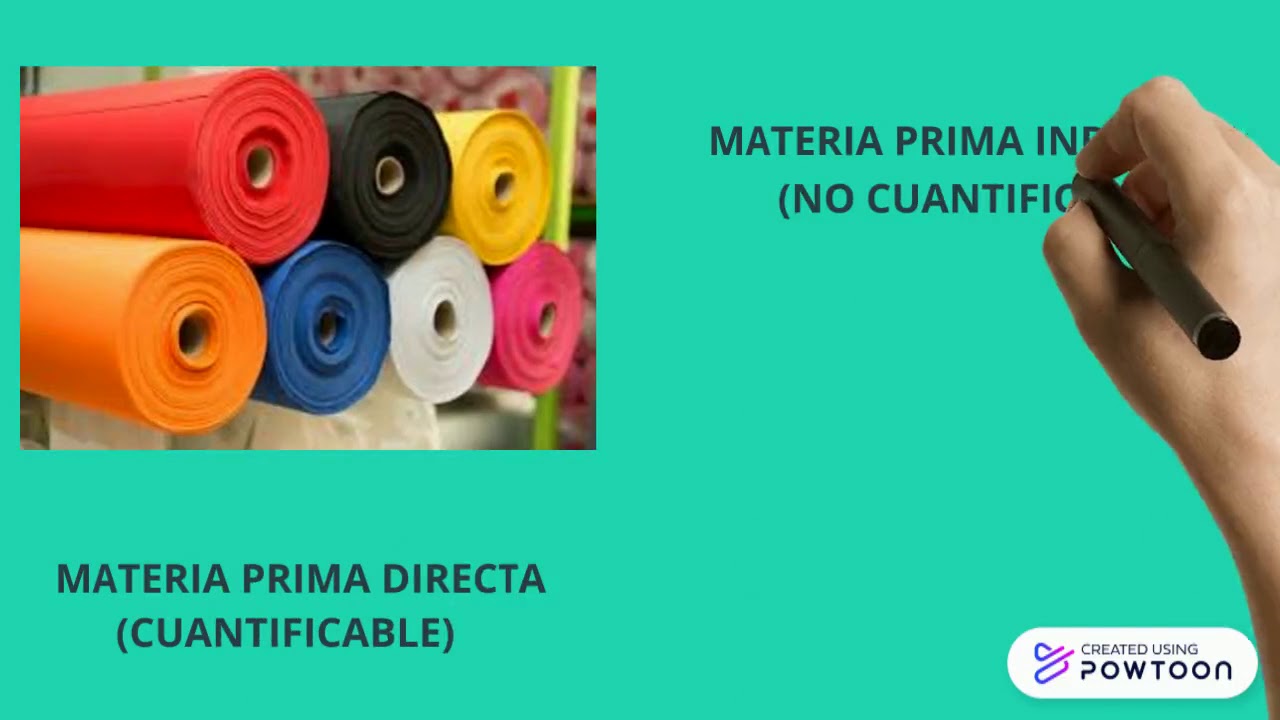 Elementos del costo de producción YouTube