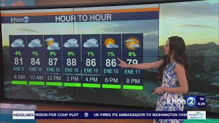 Cloud Coverage Favored This Weekend
