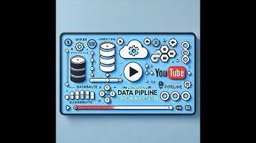 Creating Increamental Data pipeline using microsoft Azure