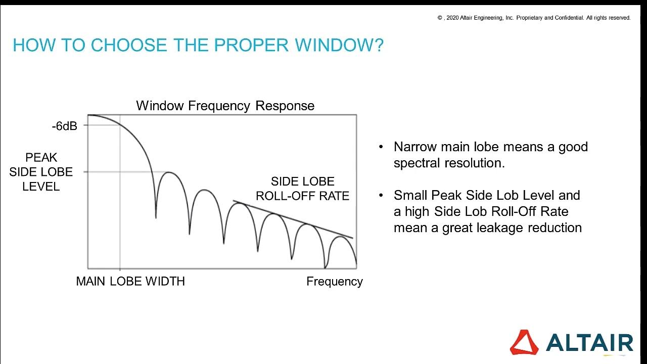 Altair Compose Signal Processing Windowing YouTube