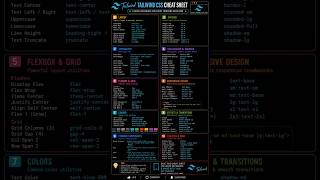 🚀 Tailwind CSS Cheat Sheet | Save This Before Your Next Project📌 #shorts #tailwindcss #css #framwork