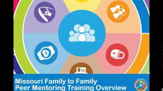Peer Mentor Training Overview Instructional Video
