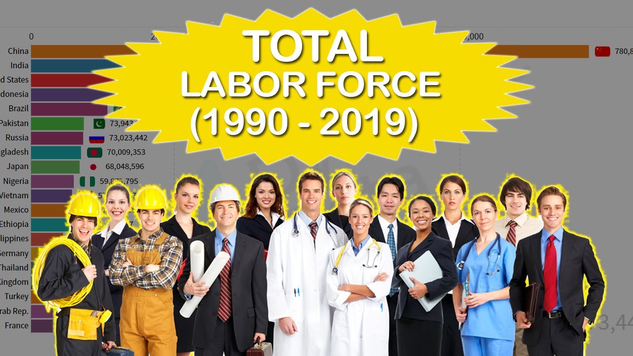 Total Labor Force - Ranking of Top 20 Countries (1990 - 2019) - A Visual Timeline