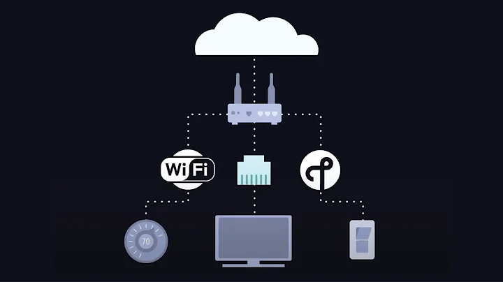 Matter Network Transport - Connectivity Standards Alliance - DayDayNews