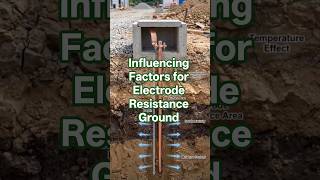 Influencing Factors for Electrode Resistance Ground#electrical #earthing #grounding#viral#shorts