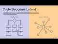 A Semantic Operating System